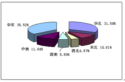 制冷压缩机叶轮项目产品原材料市场调查(制冷压缩机叶轮项目市场投资可行性研究报告-节选)(资金申请)