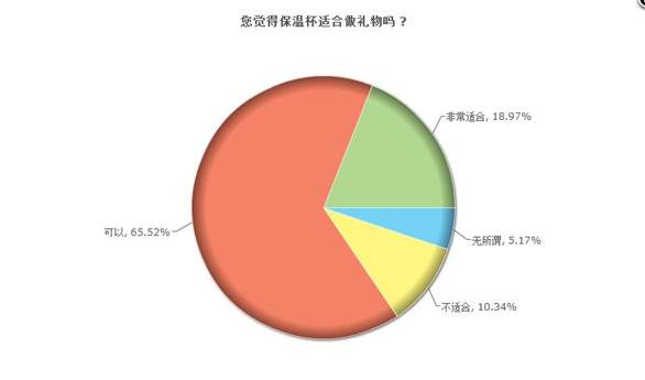 保温杯市场现状与未来趋势 一份基于消费者洞察的市场调查报告