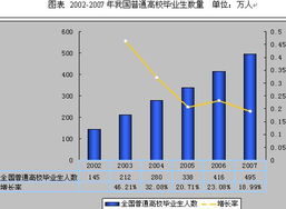 2008年中国教育行业市场调查与发展前景分析报告