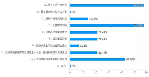 疫情阴霾难阻市场信心 塑料制品企业现状独家调研报告