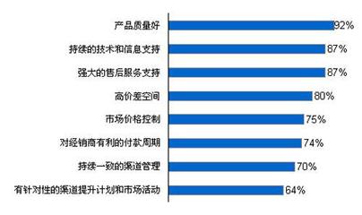 中国建筑涂料行业消费者调查报告 现状、趋势与洞察