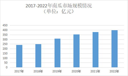 南瓜行业市场发展及机遇深度调研分析2024
