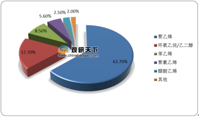 2020年中国乙烯产业分析报告-市场现状调查与发展战略规划